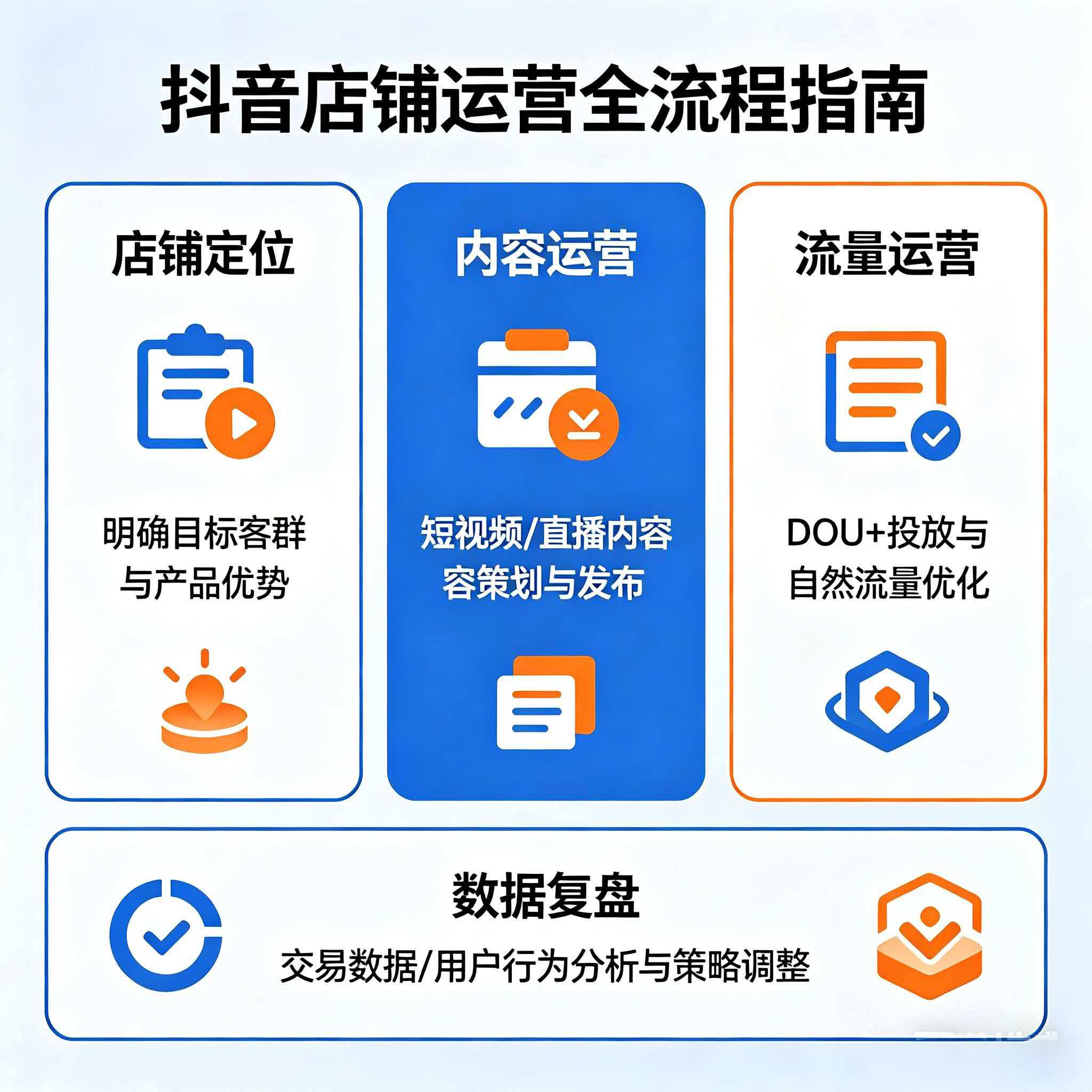 抖音店铺运营一站式服务